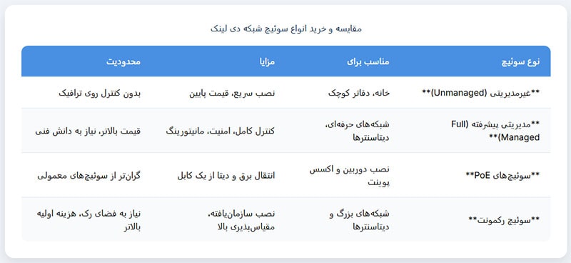 Compare and buy D-Link network switches